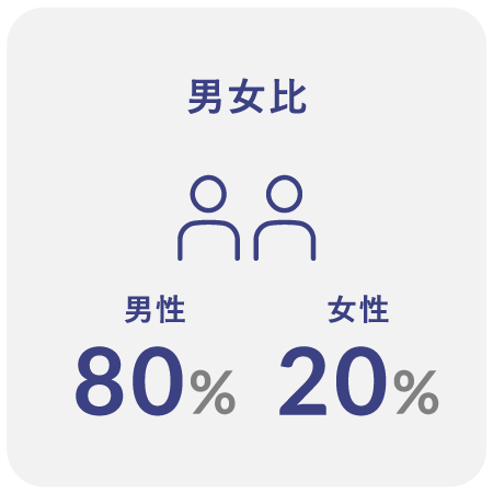 男女比