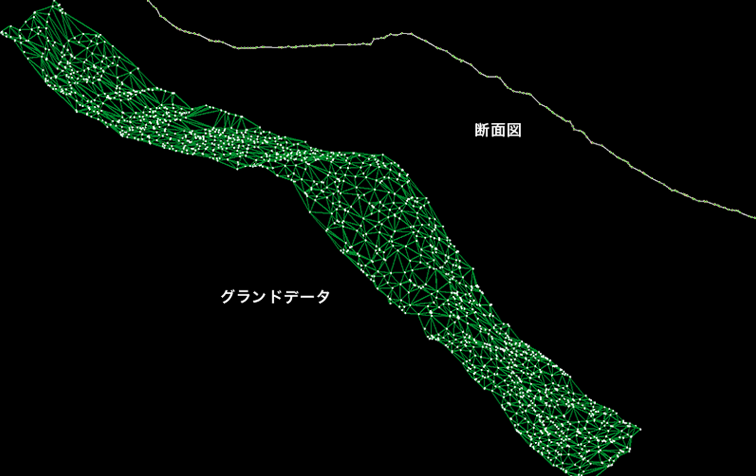 グラウンドデータ